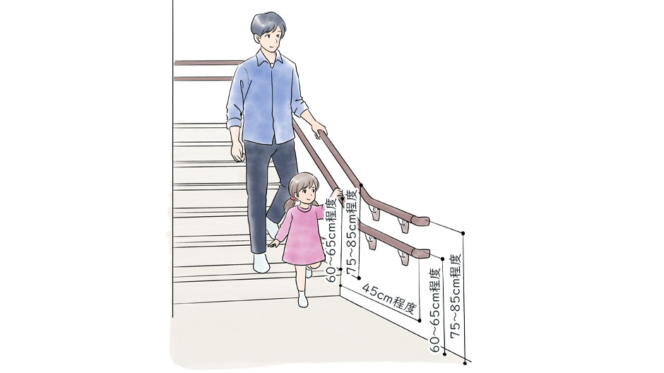 手すりの高さ