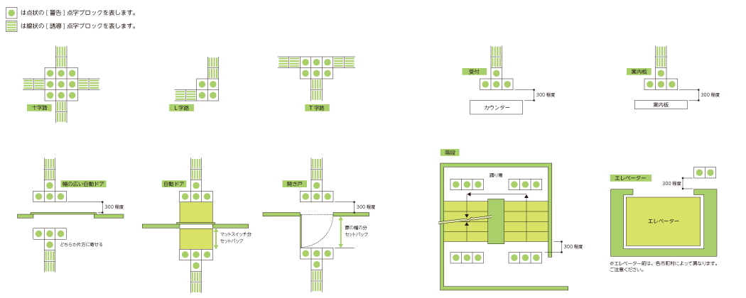 点字ブロック配置例