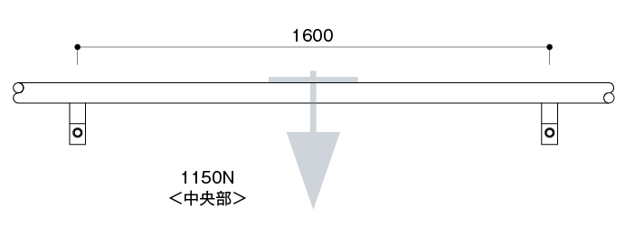 鉛直荷重