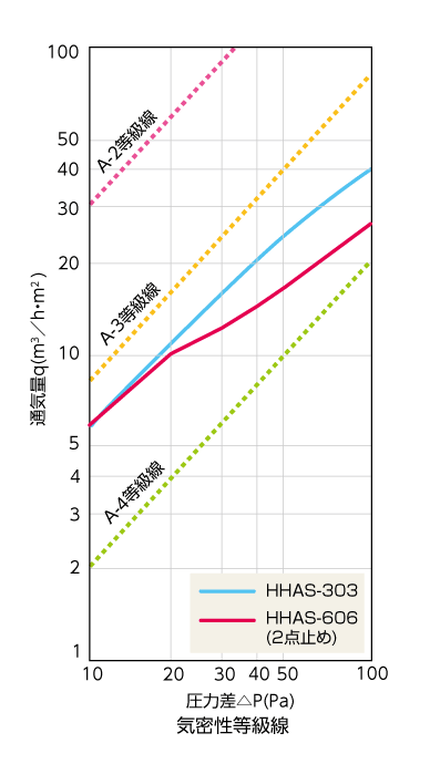 ハイハッチAS｜天井点検口｜製品情報｜ナカ工業株式会社