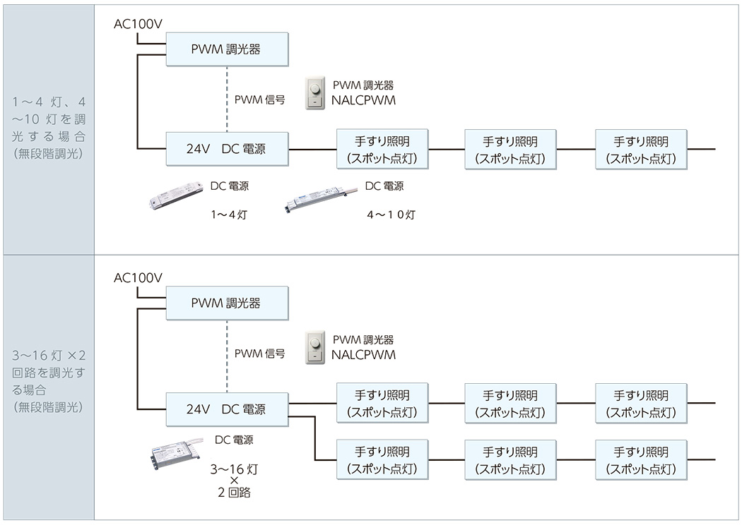 24Vスポット点灯