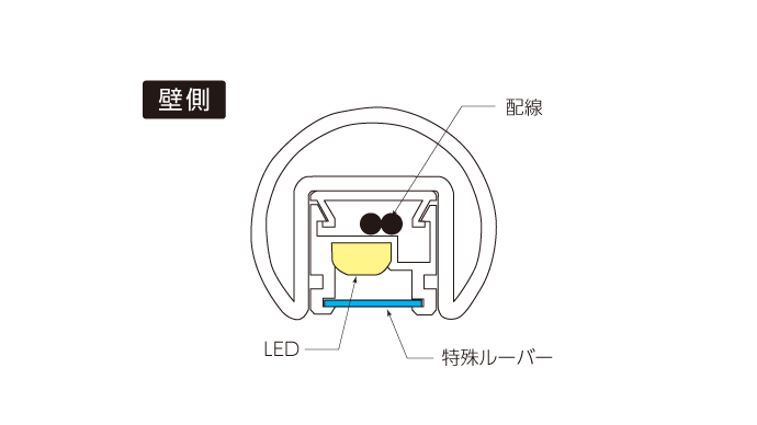 R曲げ断面図