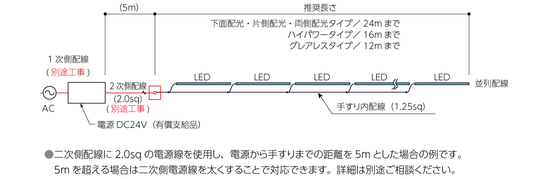 ステンレス手すり照明配線系統例