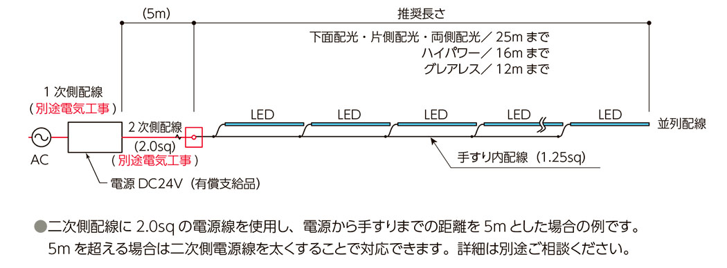 ステンレス手すり照明配線系統例