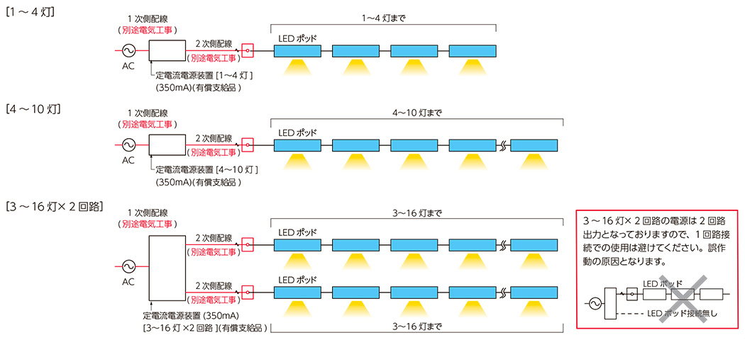 スポット点灯配線系統例
