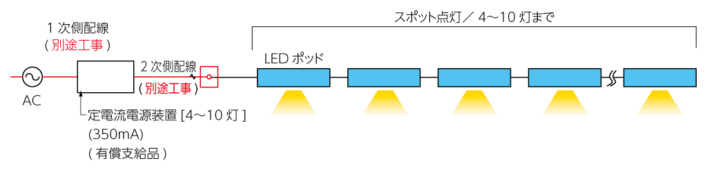 スポット点灯配線系統例