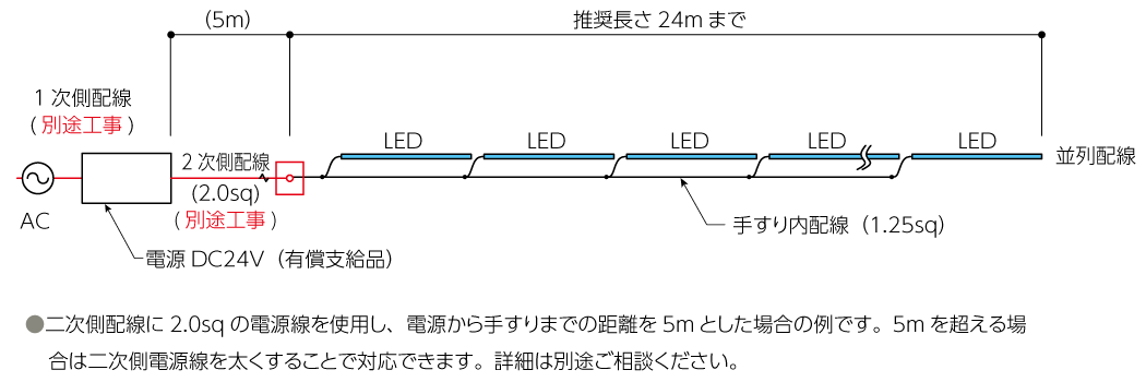 配線系統例