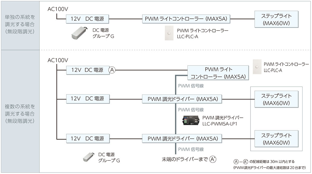 調光システム