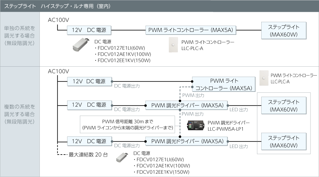 調光システム