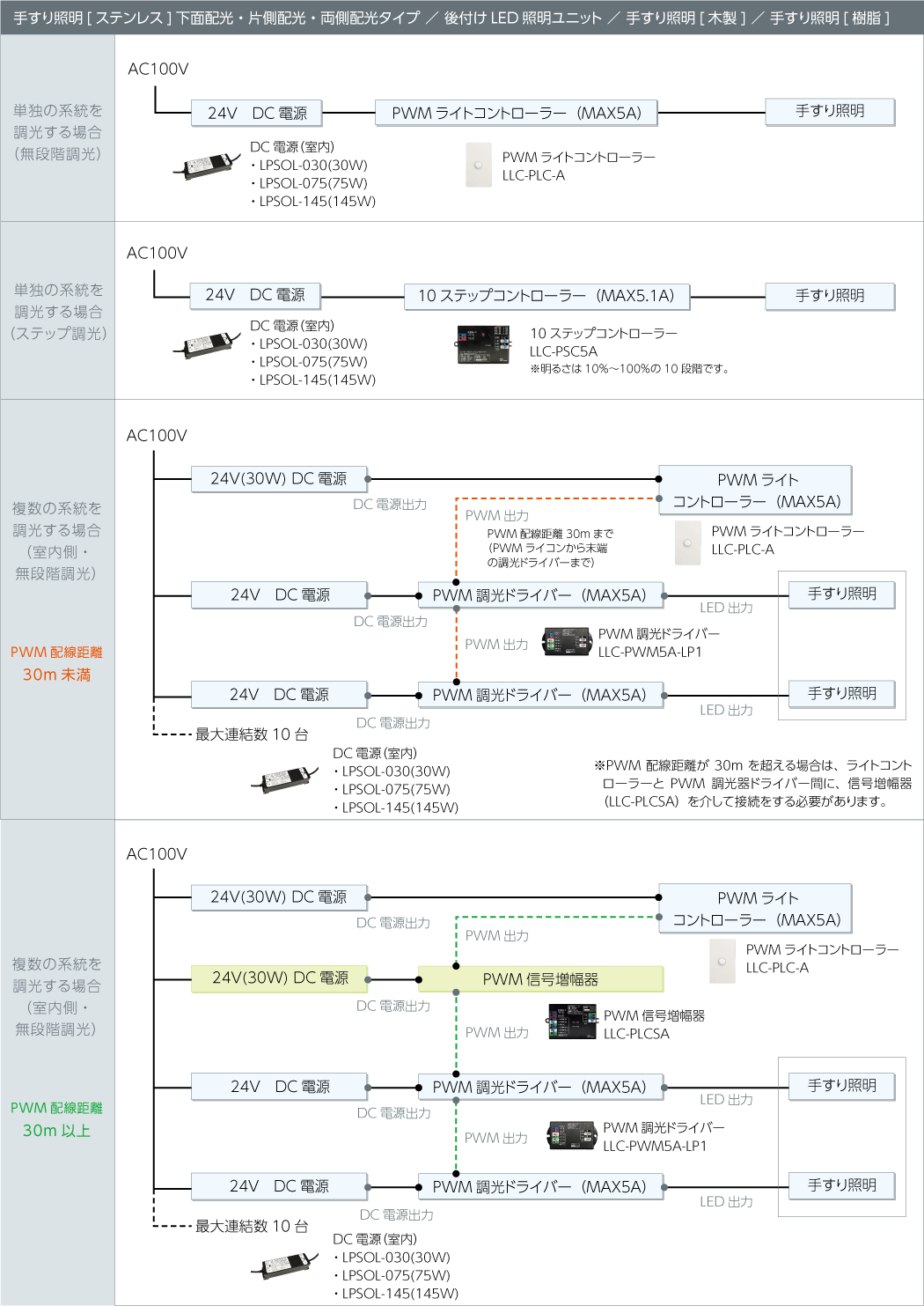 24V