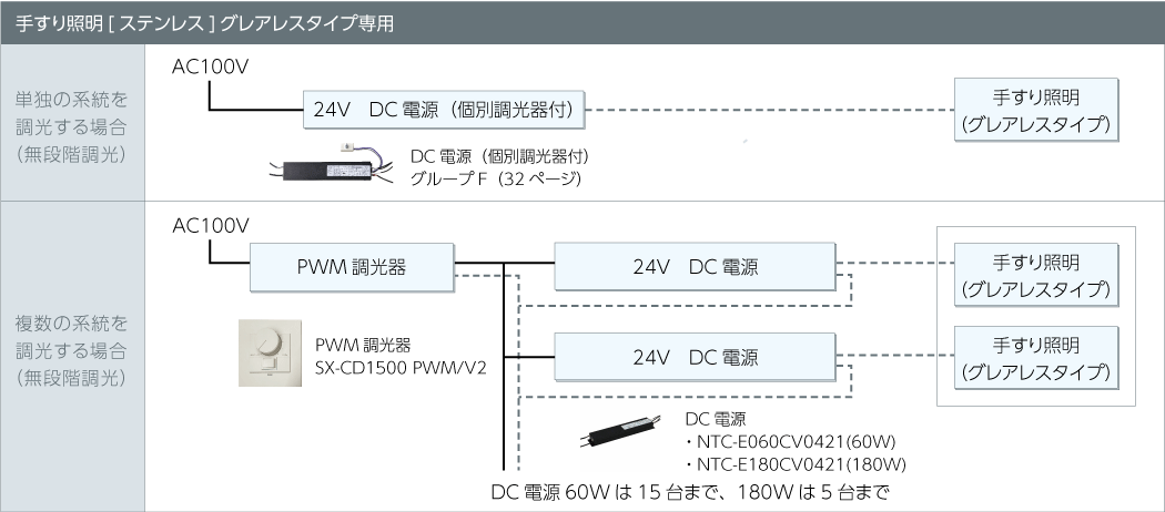 24Vグレアレス