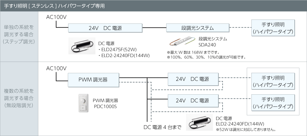 24Vハイパワー