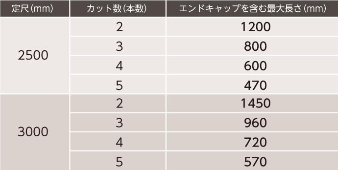 カット長さ表